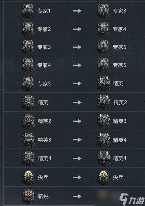 暗区突围s2最新爆料,全新爆料揭秘，神秘势力崛起，战局再起！